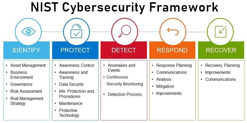 Cybersecurity initiative – prevent & protect