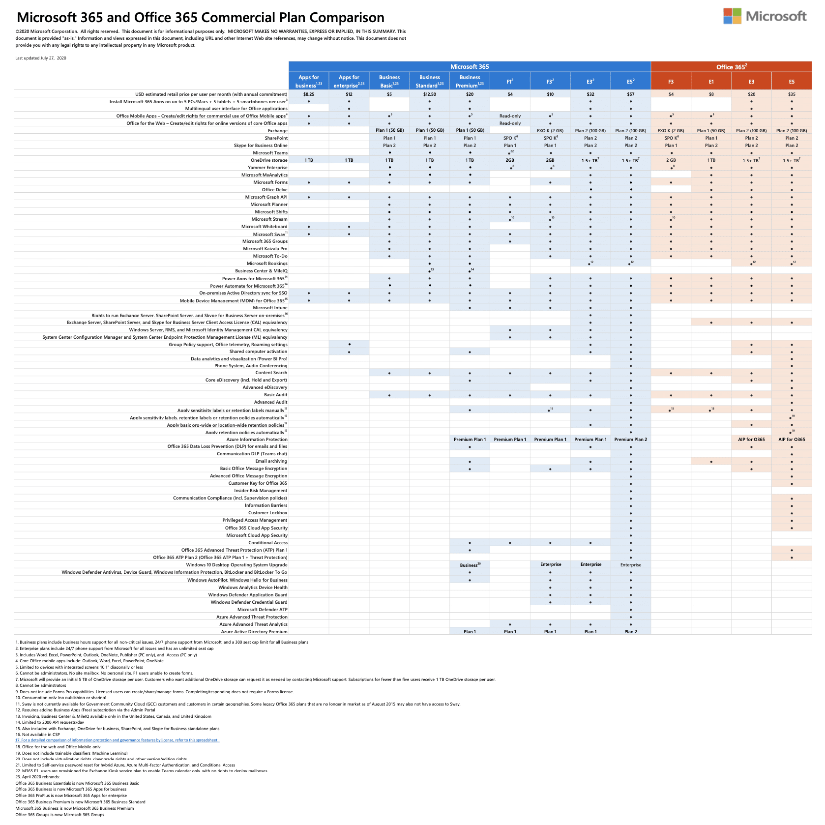 Microsoft 365 Plan Comparison Details